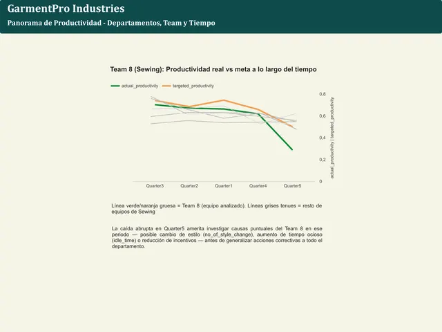 Panorama de productividad — GarmentPro Industries — 2