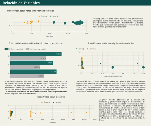 Panorama de productividad — GarmentPro Industries — 3