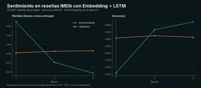 Análisis de sentimientos IMDb con LSTM — 1