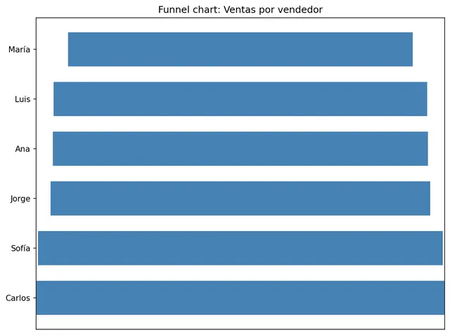 Laboratorios de programación para Data Science (Python y SQL) — 2