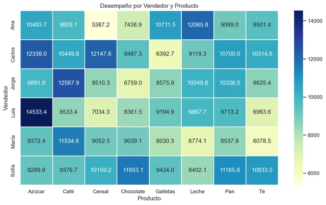 Laboratorios de programación para Data Science (Python y SQL) — 1