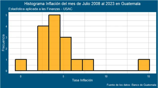 Fundamentos de R con datos de Guatemala — 1