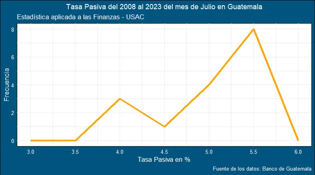 Fundamentos de R con datos de Guatemala — 2